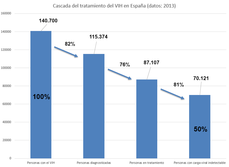 Cascada tratamiento